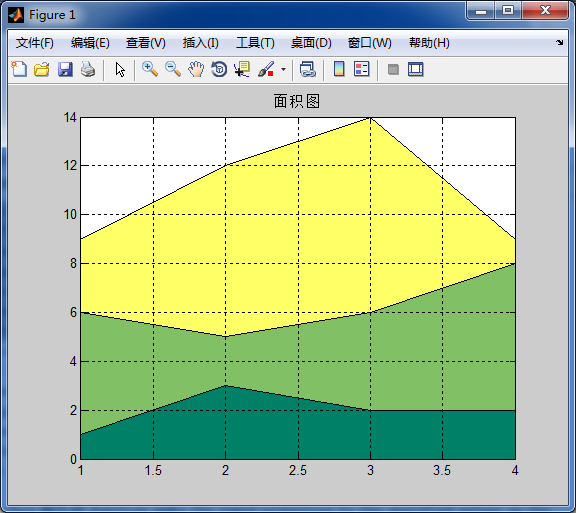 MATLAB中特殊图形的绘制_set(gca,'layer','top');CSDN博客