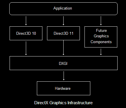 DirectX 教程： DirectX Tutorial - Direct3D: Getting Started ...