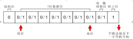 串口通信的基本知识[通俗易懂]