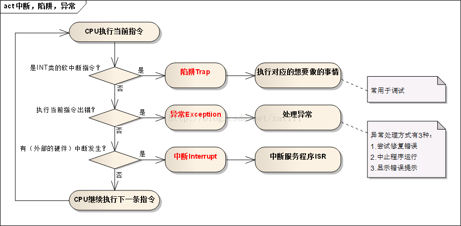 技术图片