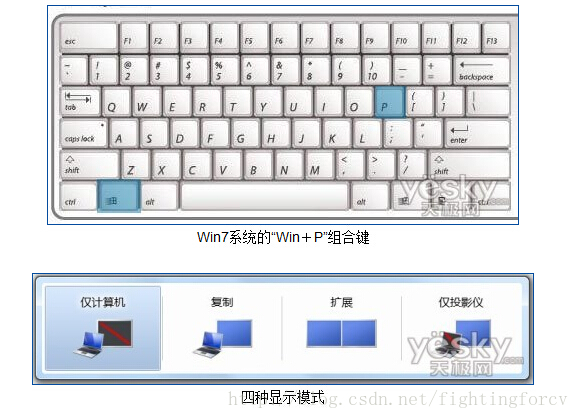 投影仪和屏幕切换快捷键（Win+P）