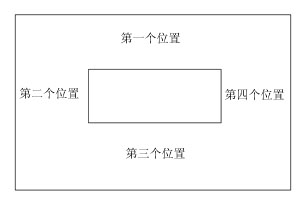 JAVA布局模式：GridBagConstraints终极技巧参数详解「建议收藏」