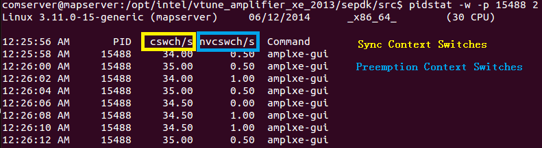 Linux下的经常使用性能查询命令top、vmstat、gprof、pidstat之对照