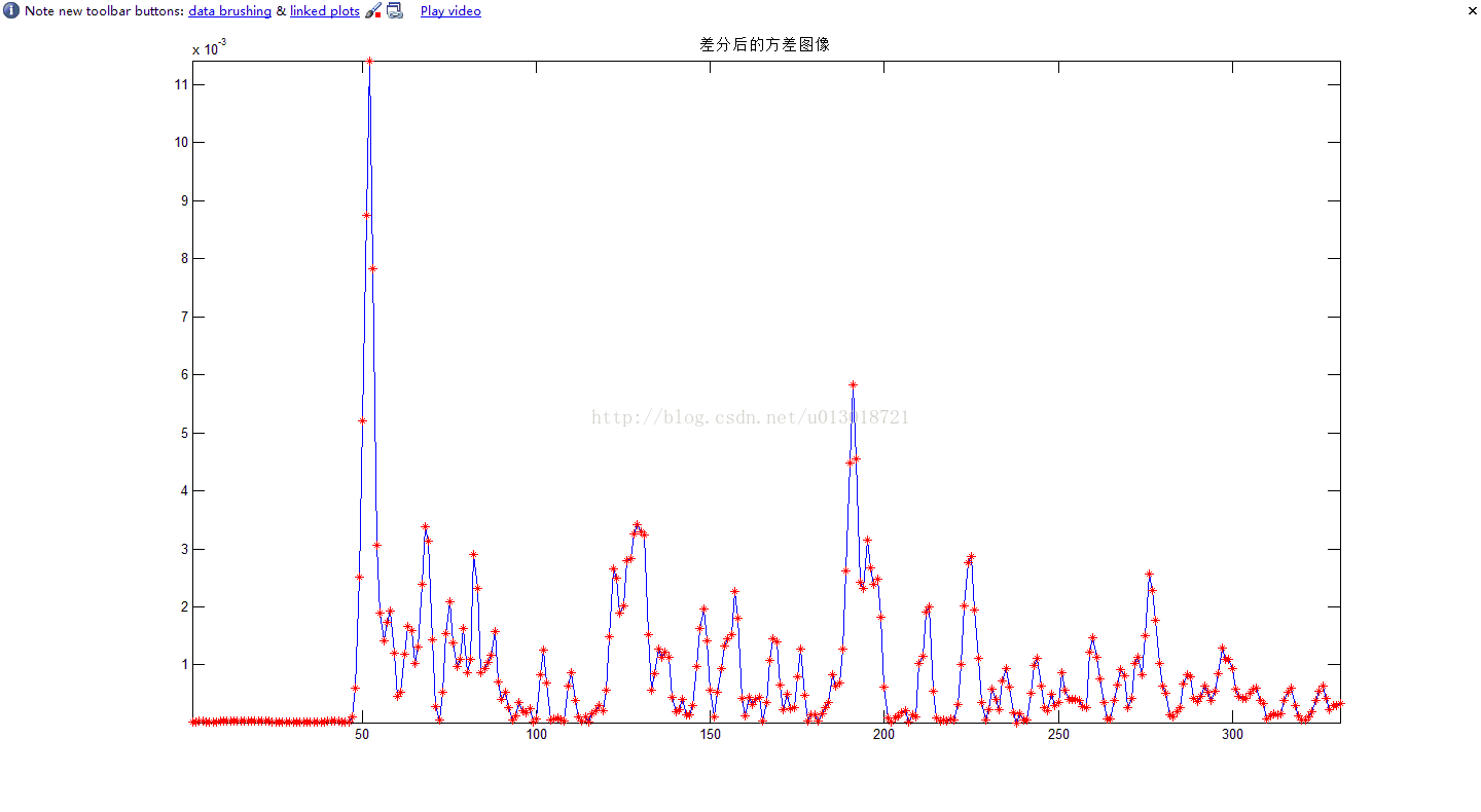 matlab---边缘之sobel简单实例
