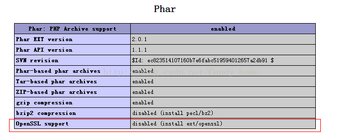 OpenSSL 在 PHP (windows Apache)下的配置 开启微信二次开发get 返回教程 OpenSSL 在 PHP (windows Apache)下的配置 开启微信二次开发get 返回教程
