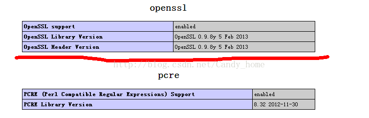 OpenSSL 在 PHP (windows Apache)下的配置 开启微信二次开发get 返回教程 OpenSSL 在 PHP (windows Apache)下的配置 开启微信二次开发get 返回教程