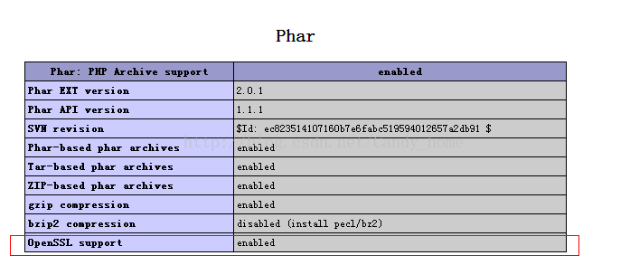 OpenSSL 在 PHP (windows Apache)下的配置 开启微信二次开发get 返回教程 OpenSSL 在 PHP (windows Apache)下的配置 开启微信二次开发get 返回教程