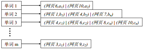 基于指纹的原则，具体的音乐检索