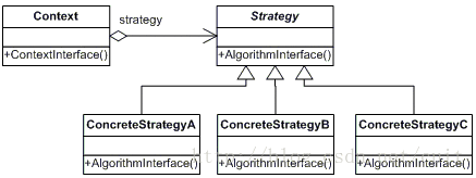 策略模式，Strategy