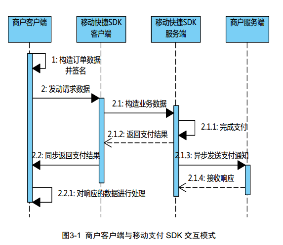 第三方支付异步通知的陷阱