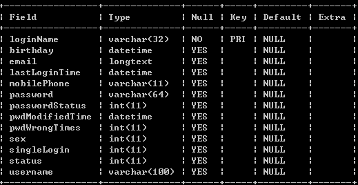 Hibernate annotation多对多配置