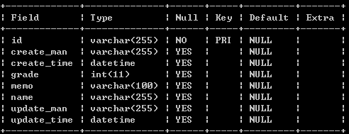 Hibernate annotation多对多配置