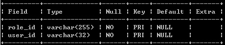 Hibernate annotation多对多配置