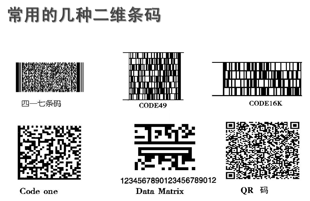 二维码简介 Csdn博客