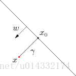 http://blog.pluskid.org/wp-content/uploads/2010/09/geometric_margin.png