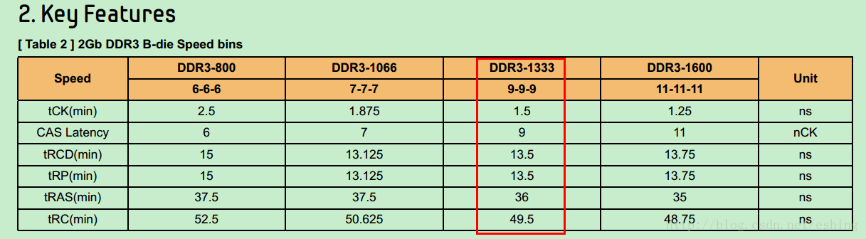 tiny4412之内存控制器工作时序(DDR3 SDRAM)(二)