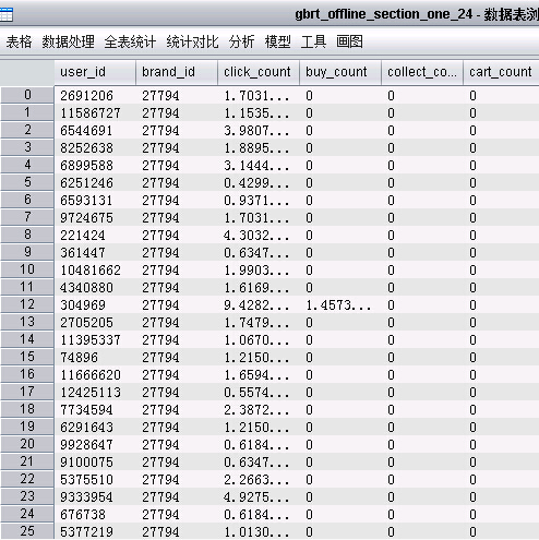 阿里游戏大数据sesson2_RF&amp;GBRT（上）