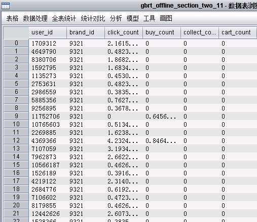 阿里游戏大数据sesson2_RF&amp;GBRT（上）