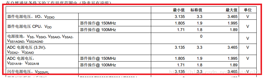 一款验证浮点DSP-TMS320F28335的Demo板——电源设计（1）