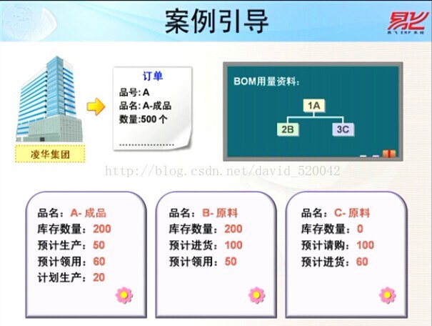 [学习笔记]批次需求计划-净需求与毛需求