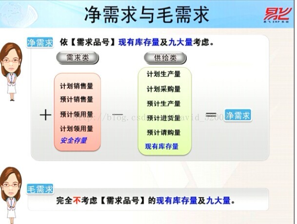 [学习笔记]批次需求计划-净需求与毛需求
