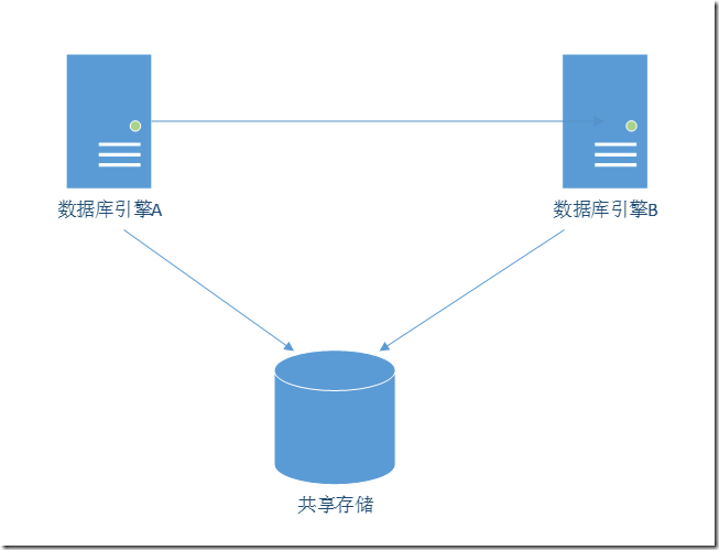 数据库集群技术漫谈[亲测有效]