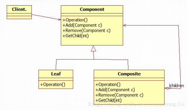 组合模式类图
