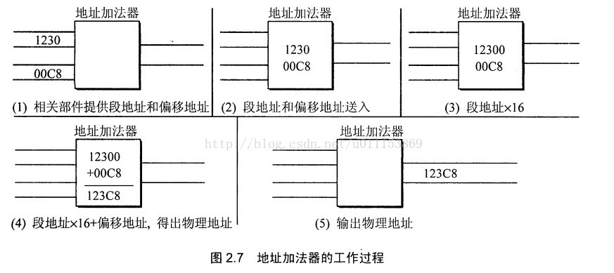 8086cup给出物理地址