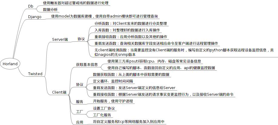 使用python+django+twistd 开发自己的操作和维护系统的一个