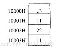 通过ds寄存器操作内存