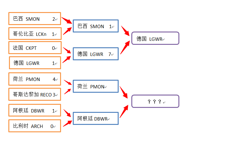 足球和oracle列（4）：巴西惨败于德国，认为，差额RAC拓扑控制！