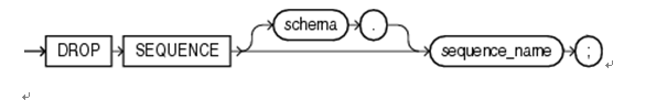 oracle sequence用法_oracle session