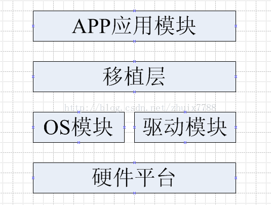 机顶盒相关基础知识