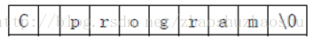 
			
				字符数组的定义与使用详细解析			