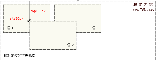 技術分享圖片