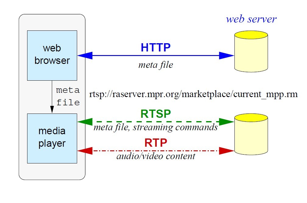 Rtp 810s p схема