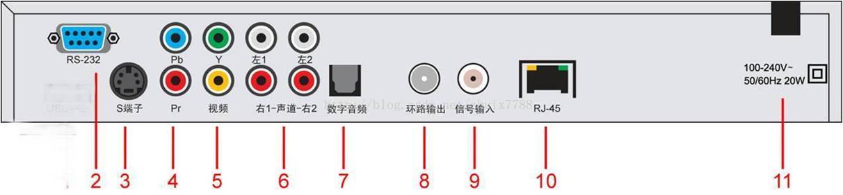 机顶盒相关基础知识
