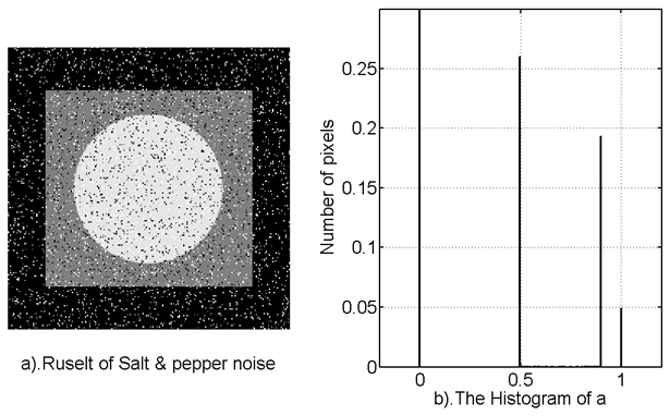 [数字图像处理]常见噪声的分类与Matlab实现