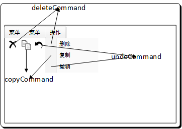 Command - 命令模式