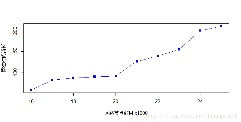 R语言设置坐标轴刻度 风起于青萍之末 折秀于林 Csdn博客 R语言怎么调整坐标轴刻度