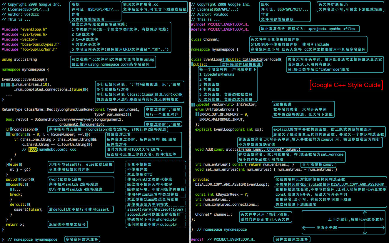 Interface cpp