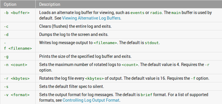 Android adb logcat使用技巧「建议收藏」