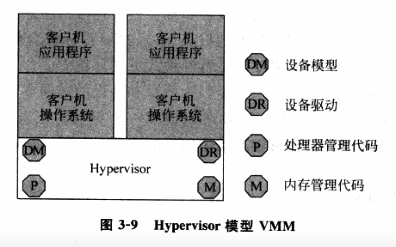 VMM分类_nmm组合