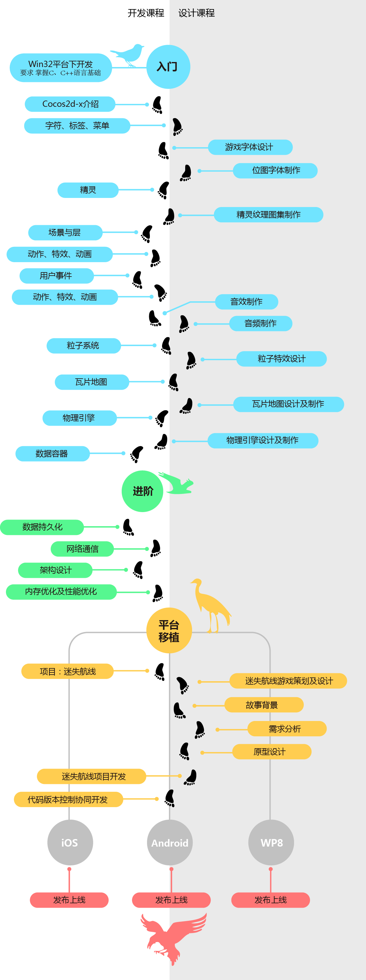 最新 Cocos2d-x 3.2 开发环境搭建（windows环境下）