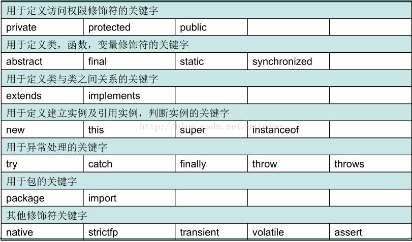 技術分享圖片