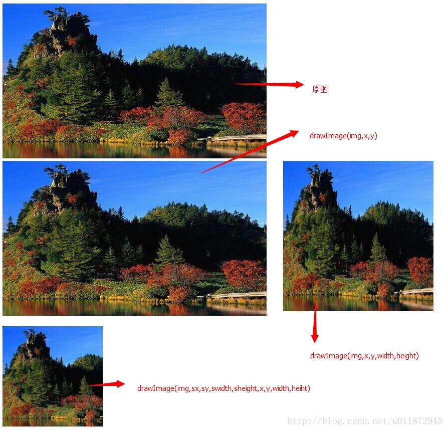 html5 canvas 绘制图像、画布或视频