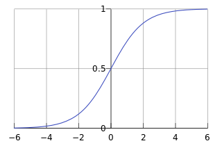 【我的python机器学习之路·4】逻辑回归与购买意向预测