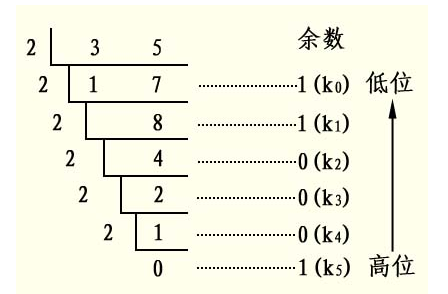 元 变化