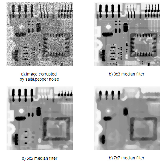 [数字图像处理]图像去噪初步(2)--非线性滤波器