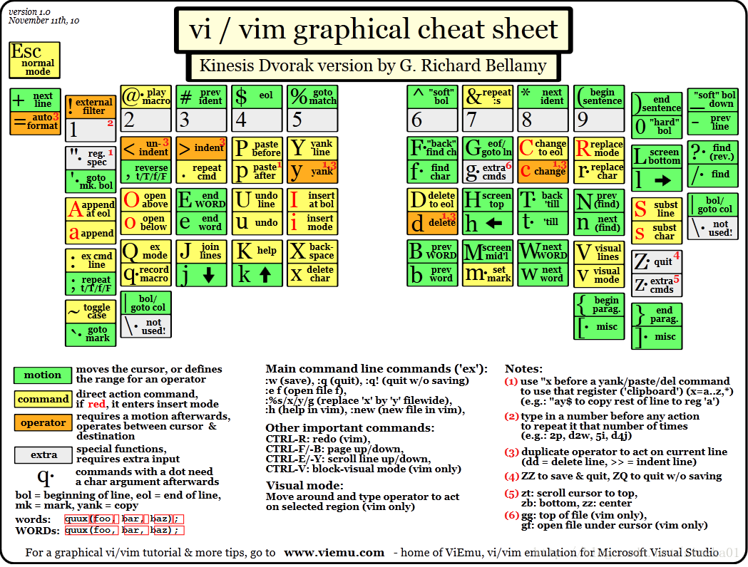 vim-vi-vim-csdn